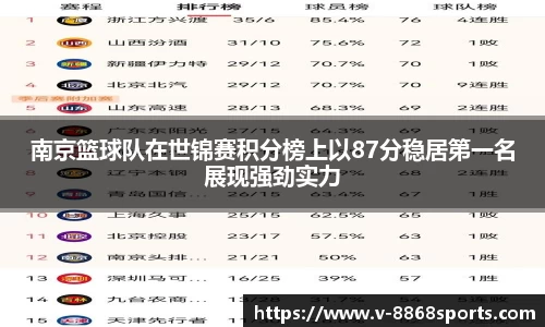 南京篮球队在世锦赛积分榜上以87分稳居第一名展现强劲实力