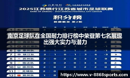 南京足球队在全国耐力排行榜中荣登第七名展现出强大实力与潜力